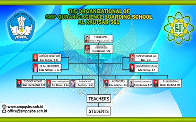 The Organizational Structure of SMP QSBS